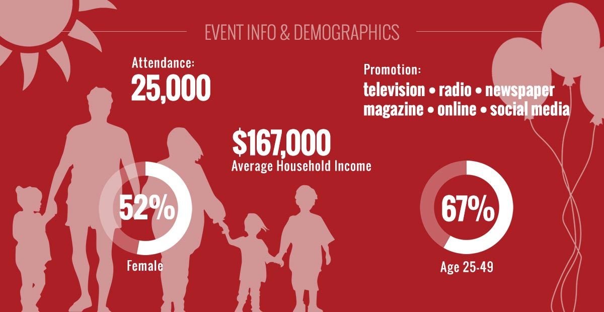 event info and demographics 